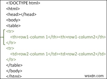 HTMLでテーブルの行と列を作成する方法|table・tr・tdタグの使い方を解説