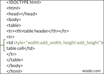 HTMLでセルの幅と高さを設定する方法【CSSを使った実装例つき】