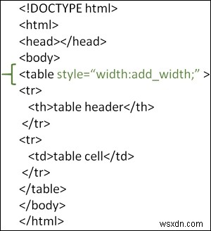 HTMLでテーブルの幅を設定する方法|style属性とCSSのwidthプロパティの使い方