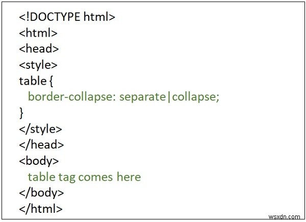 HTMLでテーブルの境界線を結合(collapse)する方法