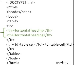 HTMLテーブルに水平ヘッダーを設定する方法