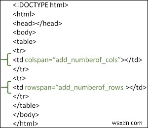 HTMLのrowspanとcolspanとは?テーブルのセル結合方法を解説