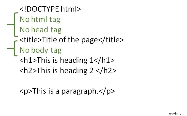 <html>・<body>・<head>要素なしで有効なHTMLドキュメントを作成する方法