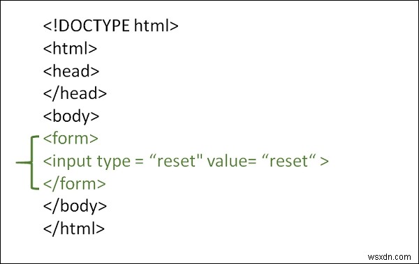 HTMLフォームのリセットボタンとは？役割と使い方をわかりやすく解説