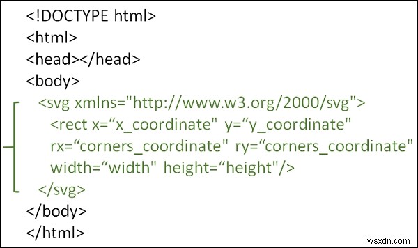 HTML5 SVGで角丸の長方形を作成する方法【rx・ry属性の使い方】