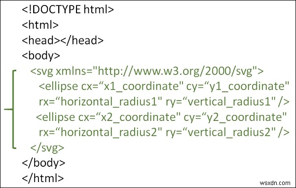HTML5 SVGで楕円を重ねて描画する方法をわかりやすく解説
