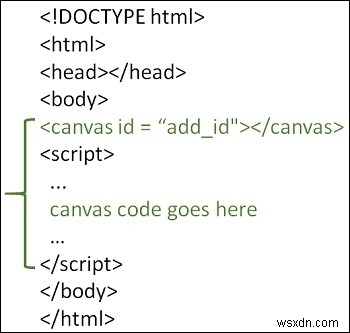 HTML Canvasで角丸の長方形を描く方法をわかりやすく解説