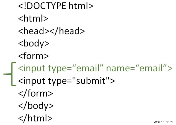 HTMLでメールアドレス入力欄(input type= email )を使う方法を解説
