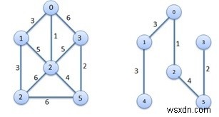 プリム法による最小全域木アルゴリズムの徹底解説