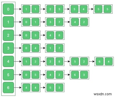 プリム法による最小全域木アルゴリズムの徹底解説