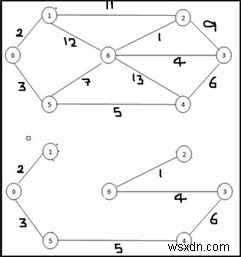 クラスカル法による最小全域木アルゴリズムの解説とC++実装例
