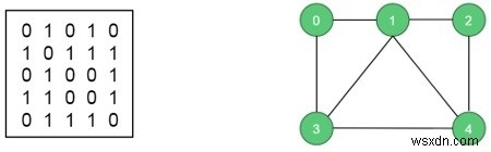 ハミルトン閉路とは？定義とバックトラッキングによる探索アルゴリズムを解説