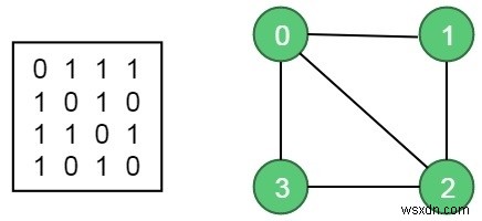 M色グラフ彩色問題（M-Coloring Problem）とは？バックトラッキングによる解法をC++コード付きで解説