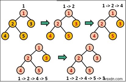 グラフの深さ優先探索(DFS)とは?アルゴリズムとC++実装例を徹底解説