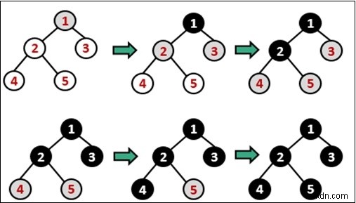 グラフの幅優先探索(BFS)とは?仕組みとC++実装例を徹底解説