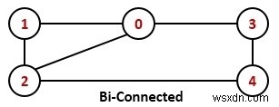 二重連結グラフとは？DFSによる関節点検出での判定アルゴリズムを解説