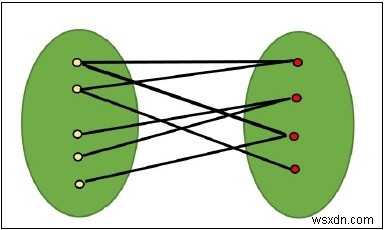 グラフが2部グラフかどうかを判定する方法|頂点彩色とBFSによるアルゴリズムを解説