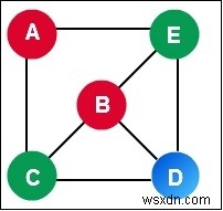 グラフ彩色問題とは？貪欲法による解法アルゴリズムを解説