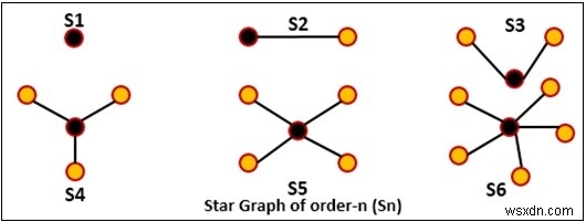 スターグラフの判定方法：隣接行列を用いたアルゴリズムとC++実装例
