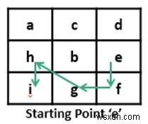 指定された開始文字から辿る最長の連続パスを求めるアルゴリズム