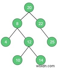 二分木の最大独立集合問題：動的計画法による解法とC++実装例