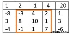 2次元行列で合計が最大になる長方形領域を求めるアルゴリズム