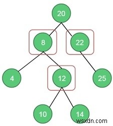 頂点被覆問題を二分木で解く！動的計画法によるアルゴリズムとC++実装