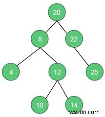 頂点被覆問題を二分木で解く！動的計画法によるアルゴリズムとC++実装