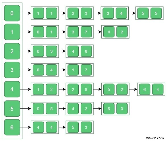 プリム法（最小全域木MSTアルゴリズム）の仕組みとC++実装をわかりやすく解説