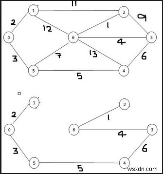 クラスカル法(Kruskal)で学ぶ最小全域木(MST)アルゴリズムの仕組みと実装