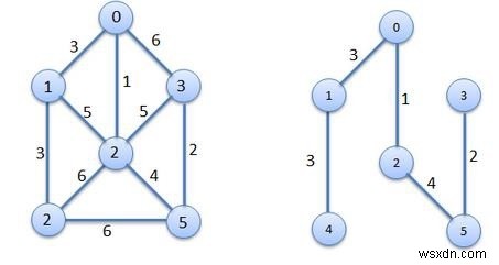 プリム法（最小全域木MSTアルゴリズム）の仕組みとC++実装をわかりやすく解説