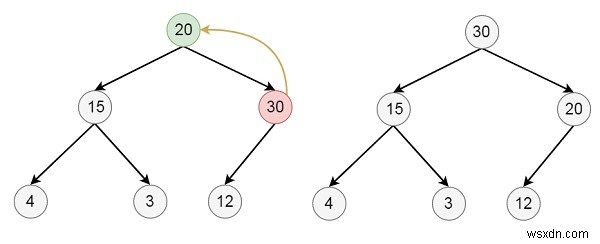 二分ヒープデータ構造への要素の挿入と削除アルゴリズムを解説