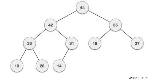 データ構造における加重グラフ（重み付きグラフ）の表現方法