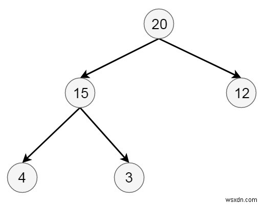 二分ヒープデータ構造への要素の挿入と削除アルゴリズムを解説