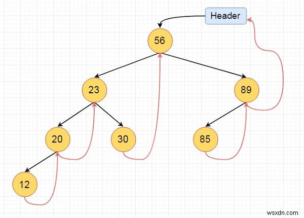 データ構造入門:スレッド二分木(Threaded Binary Tree)の仕組みと種類を解説