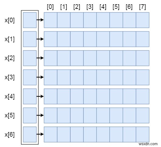 データ構造入門：多次元配列を表す「配列の配列」とは？仕組みと実装方法を解説
