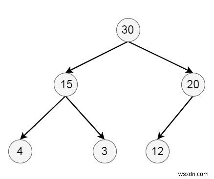 最大ヒープ（データ構造）から要素を削除するアルゴリズムをわかりやすく解説