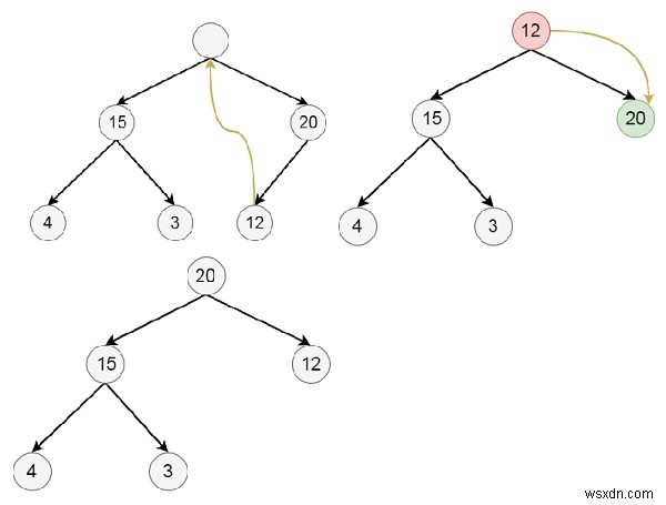 最大ヒープ（データ構造）から要素を削除するアルゴリズムをわかりやすく解説