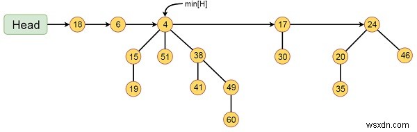 フィボナッチヒープとは?データ構造の基本と特徴をわかりやすく解説