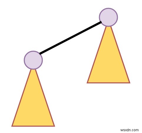 データ構造入門:二項ヒープ(Binomial Heap)の基礎と性質を徹底解説