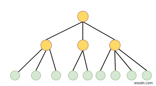 データ構造入門:根付きツリーと根なしツリーの違いを徹底解説