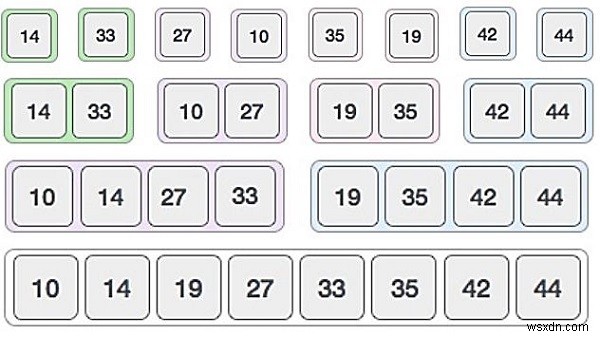マージアルゴリズムとは|2つのソート済みリストを統合する仕組みを解説