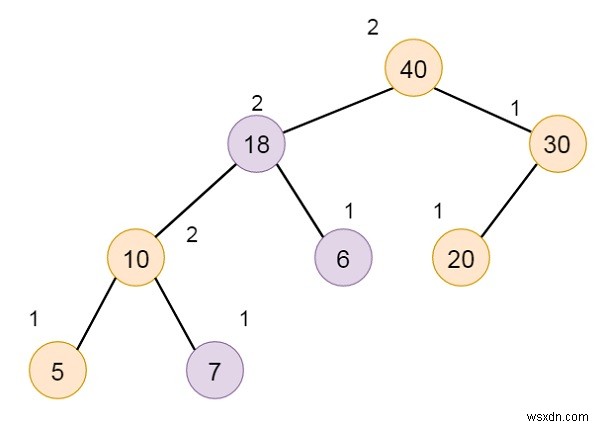 データ構造入門:2つの最大HBLT(高さ優先左分木)を融合するアルゴリズム