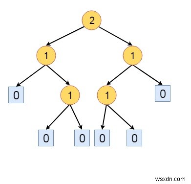 データ構造の高さ平衡左偏木（HBLT）とは？定義とs値の計算方法を解説