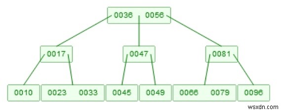 データ構造におけるBツリーの削除操作とアルゴリズムを解説