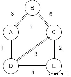 データ構造におけるYenのk最短経路アルゴリズム徹底解説