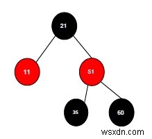 【データ構造】赤黒木(Red-Black Tree)への挿入手順をわかりやすく解説