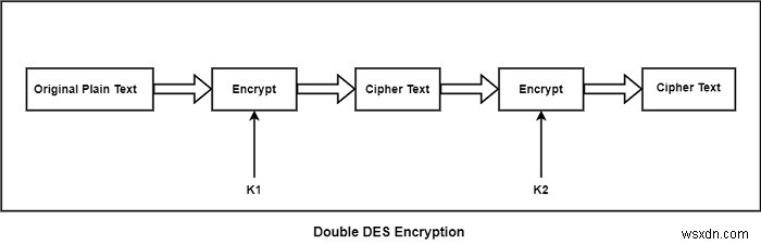 Double DES(ダブルDES)とは?仕組みと中間一致攻撃のリスクを徹底解説