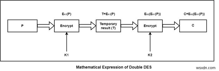 Double DES(ダブルDES)とは?仕組みと中間一致攻撃のリスクを徹底解説
