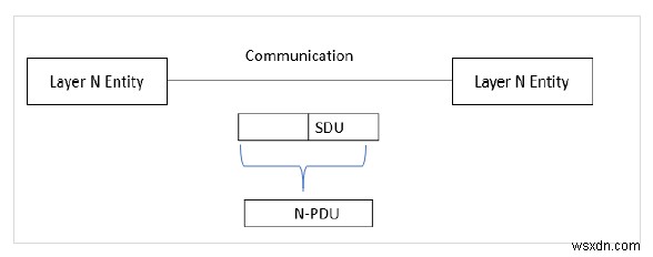 ネットワークのインターフェースとサービスとは?基本概念と種類をわかりやすく解説